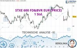 STXE 600 FD&amp;BVR EUR (PRICE) - 1 Std.