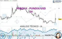 PUNDI X - PUNDIX/USD - 1H