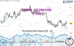 QTUM - QTUM/USD - 1 uur