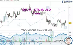 QTUM - QTUM/USD - 1 uur