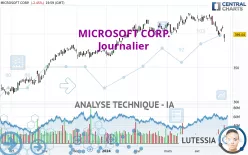 MICROSOFT CORP. - Journalier