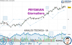 PRYSMIAN - Journalier