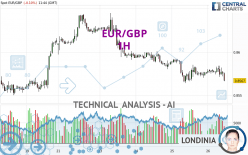 EUR/GBP - 1H