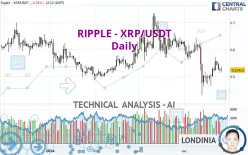 RIPPLE - XRP/USDT - Daily