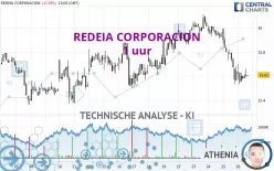 REDEIA CORPORACION - 1 uur