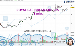 ROYAL CARIBBEAN CRUISES - 15 min.