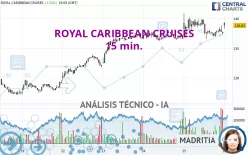 ROYAL CARIBBEAN CRUISES - 15 min.