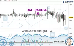 DAI - DAI/USD - 1 uur