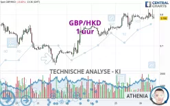 GBP/HKD - 1 uur