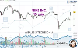 NIKE INC. - 15 min.