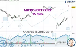 MICROSOFT CORP. - 15 min.