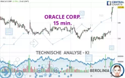 ORACLE CORP. - 15 min.