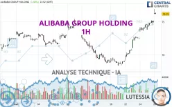 ALIBABA GROUP HOLDING - 1H