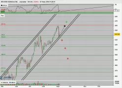 INTUITIVE SURGICAL INC. - Journalier