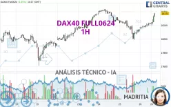 DAX40 FULL1224 - 1H