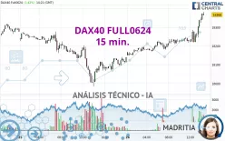 DAX40 FULL1224 - 15 min.