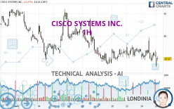 CISCO SYSTEMS INC. - 1 Std.