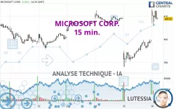 MICROSOFT CORP. - 15 min.