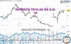 INFINEON TECH.AG NA O.N. - 1H