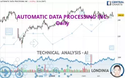 AUTOMATIC DATA PROCESSING INC. - Daily