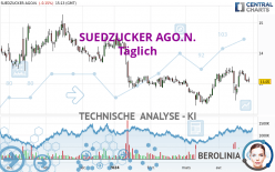 SUEDZUCKER AGO.N. - Täglich