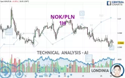 NOK/PLN - 1H