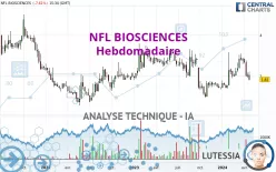 NFL BIOSCIENCES - Semanal