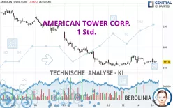 AMERICAN TOWER CORP. - 1 Std.