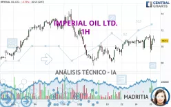 IMPERIAL OIL LTD. - 1H