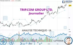 TRIP.COM GROUP LTD. - Journalier