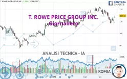 T. ROWE PRICE GROUP INC. - Giornaliero