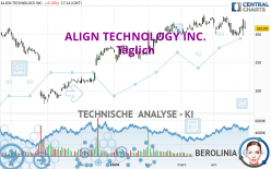 ALIGN TECHNOLOGY INC. - Täglich