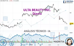 ULTA BEAUTY INC. - Diario