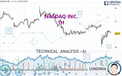 NASDAQ INC. - 1H