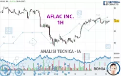 AFLAC INC. - 1H