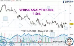 VERISK ANALYTICS INC. - 1 Std.