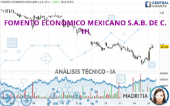 FOMENTO ECONOMICO MEXICANO S.A.B. DE C. - 1H