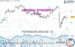 GENERAL DYNAMICS - 1 uur