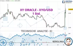 XY ORACLE - XYO/USD - 1 Std.