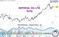 IMPERIAL OIL LTD. - Daily