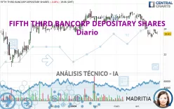 FIFTH THIRD BANCORP DEPOSITARY SHARES - Diario