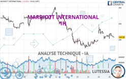 MARRIOTT INTERNATIONAL - 1H