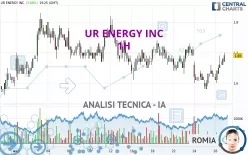 UR ENERGY INC - 1H