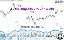 LLOYDS BANKING GROUP PLC ADS - 1H