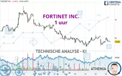 FORTINET INC. - 1 uur