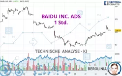 BAIDU INC. ADS - 1 Std.