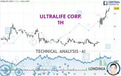 ULTRALIFE CORP. - 1H