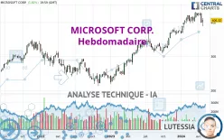 MICROSOFT CORP. - Hebdomadaire