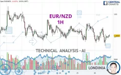 EUR/NZD - 1H