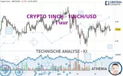 CRYPTO 1INCH - 1INCH/USD - 1 uur